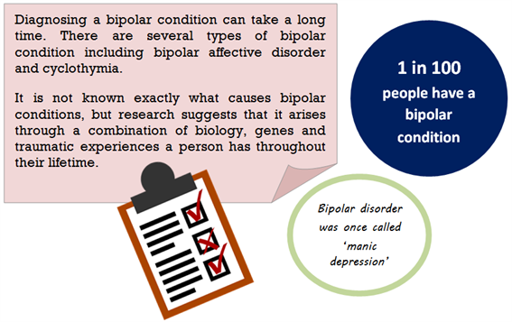 Moodcafe What If I Get A Bipolar Condition Diagnosis